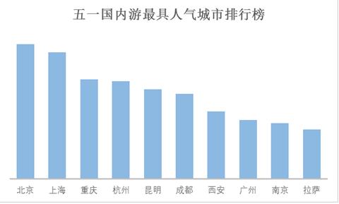 “五一”小長假將有十分之一國人出游 游客人數和花費將再創歷史新高