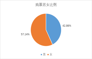 中國(guó)球迷花85萬出國(guó)看球 俄羅斯世界杯旅游火熱